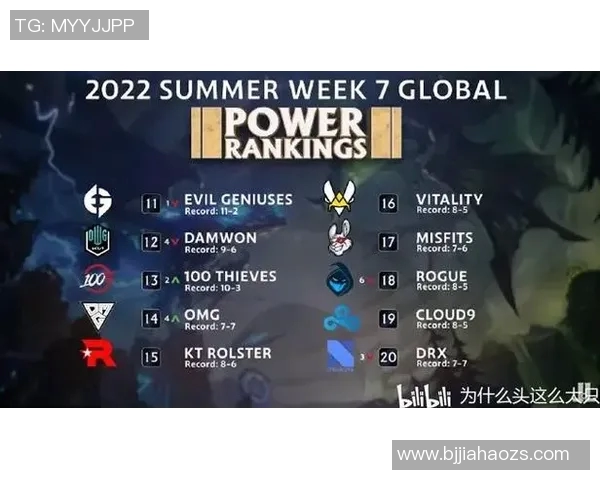 全球总决赛积分榜更新IG战队以58分稳居第一名