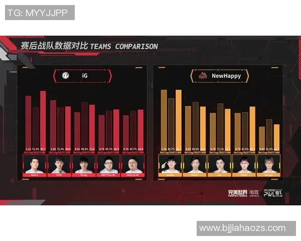 最新CSGO技术排行榜揭晓IG战队表现卓越位居第一